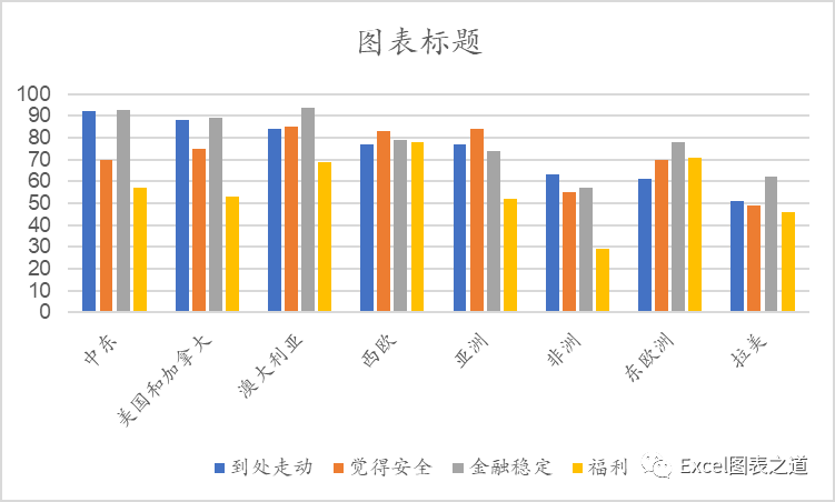 两组数据对比条形图图片