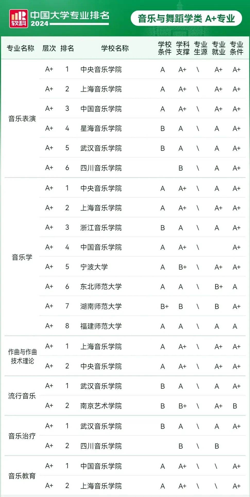 东北师范大学排名图片