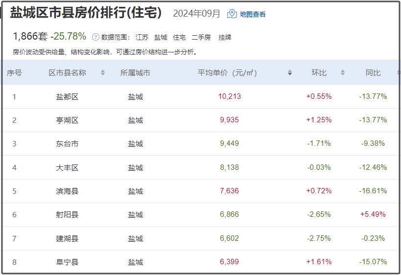 涟水赶集网二手房(涟水二手房15万左右)