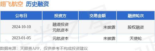 翊飞航空股权融资，融道投资、元航资本等入局！