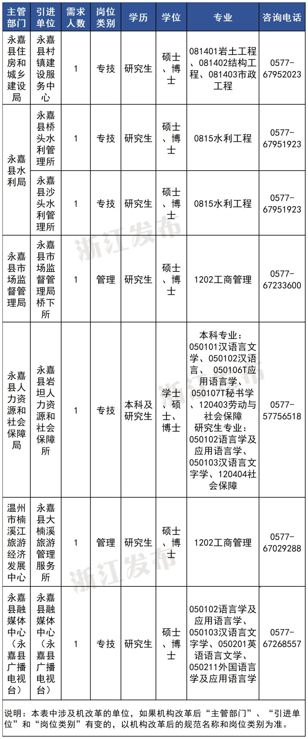 一大批事业单位正在招聘