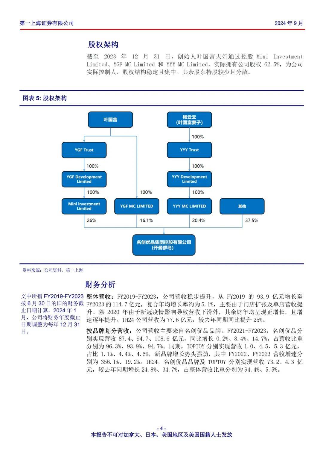 名创优品人员架构图图片