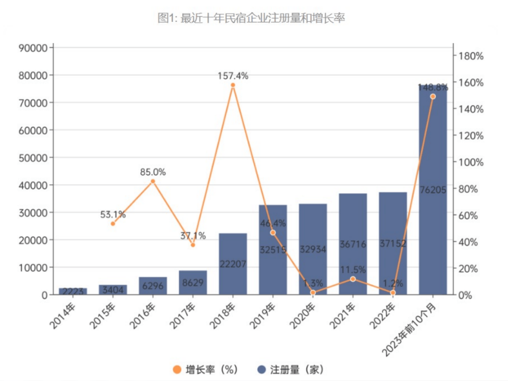 图片[8]-北海涠洲岛的“民宿之王”，是怎样炼成的？-华闻时空