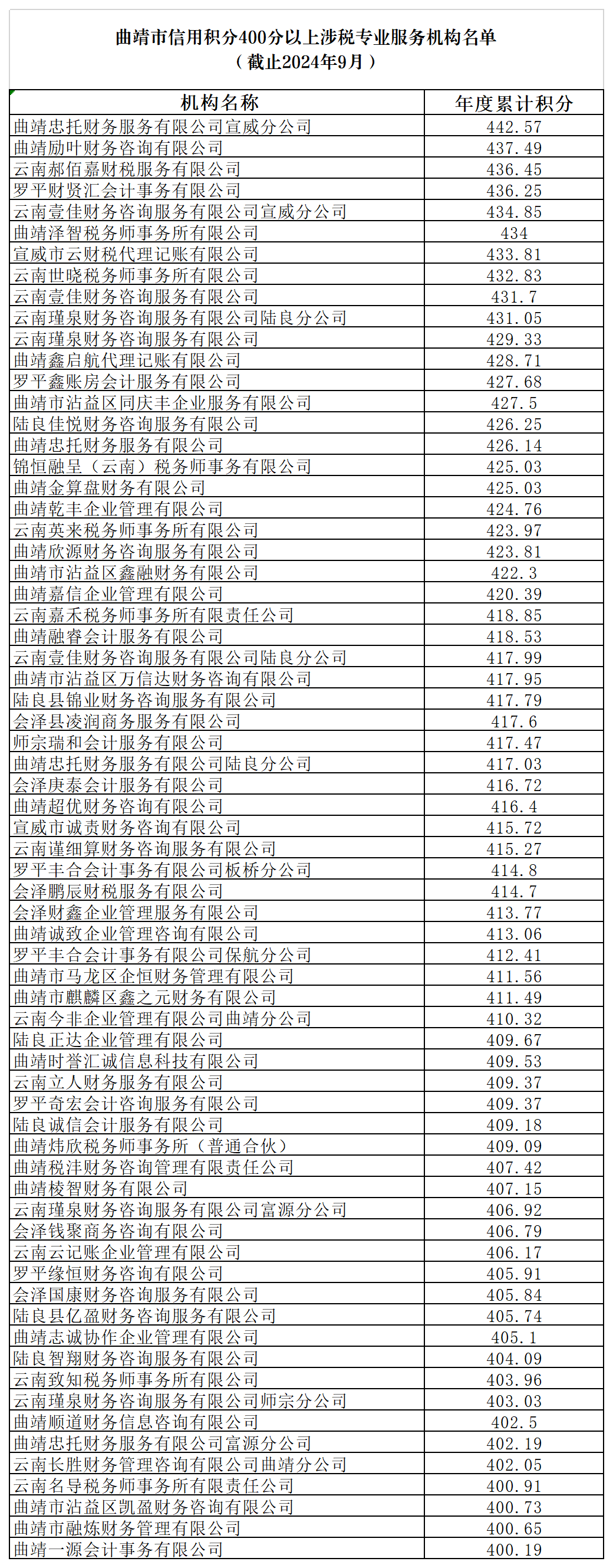 曲靖市商业银行怎么查银行流水 来自搜狐网