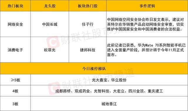 「每日收评」沪指跌超1%失守3200点，泛科技方向逆势活跃，高位股尾盘上演“惊魂”巨震