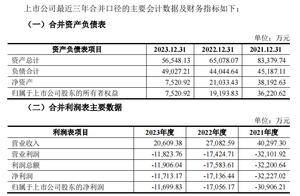 这家潮州上市公司，重大资产重组