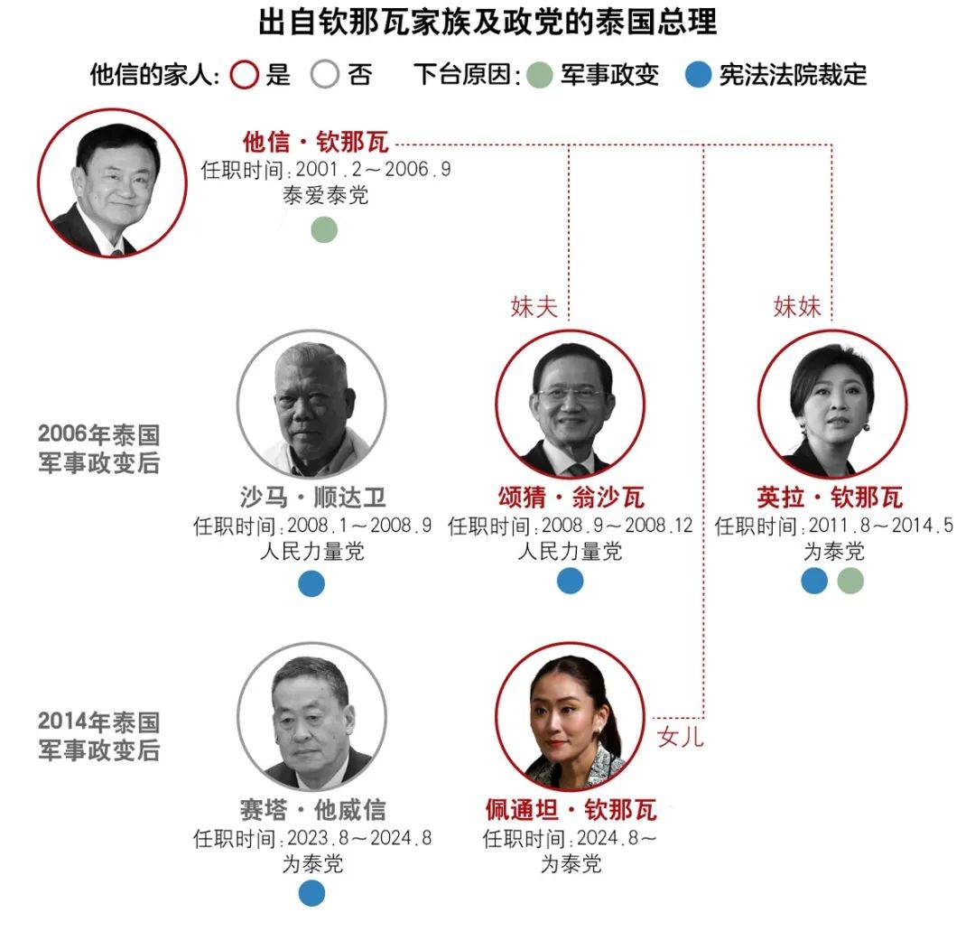 家族_大选_乌汶叻