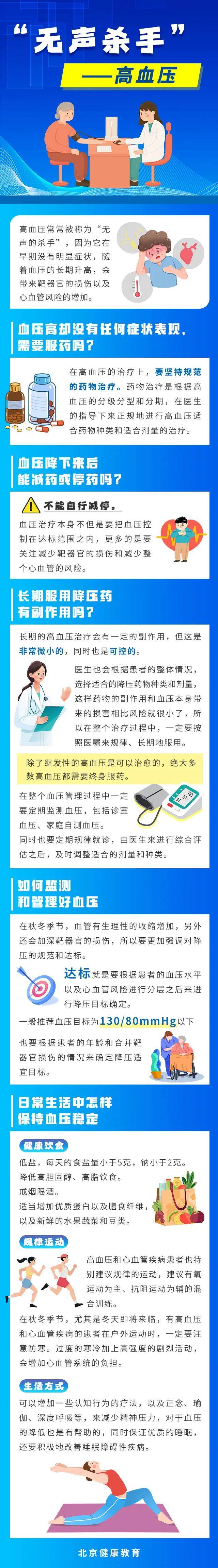 血压降下来后能不能减药或停药?长期服用降压药有副作用吗?