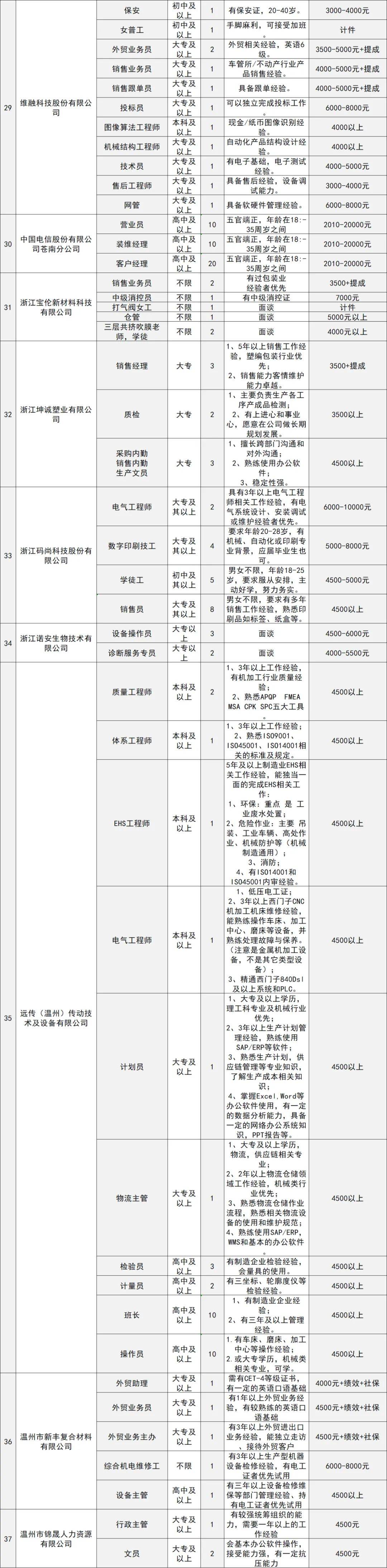 温州招工信息网(温州地区招工信息网)