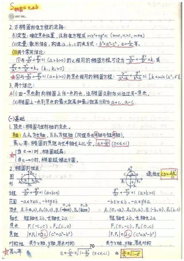 高三一轮复习课堂笔记（全科汇总）的简单介绍