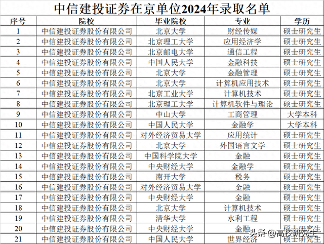 中央财经大学研究生毕业去向(中央财经大学研究生毕业去向怎么样)