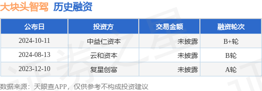 大块头智驾公布B+轮融资，投资方为中益仁资本