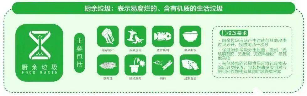 北京市垃圾分类知识指南