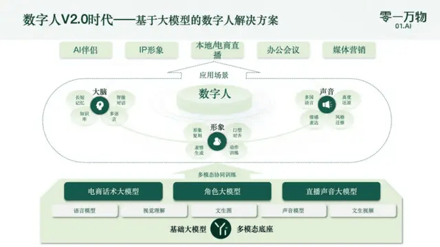 六小虎下半场战事：大模型的商业化开荒