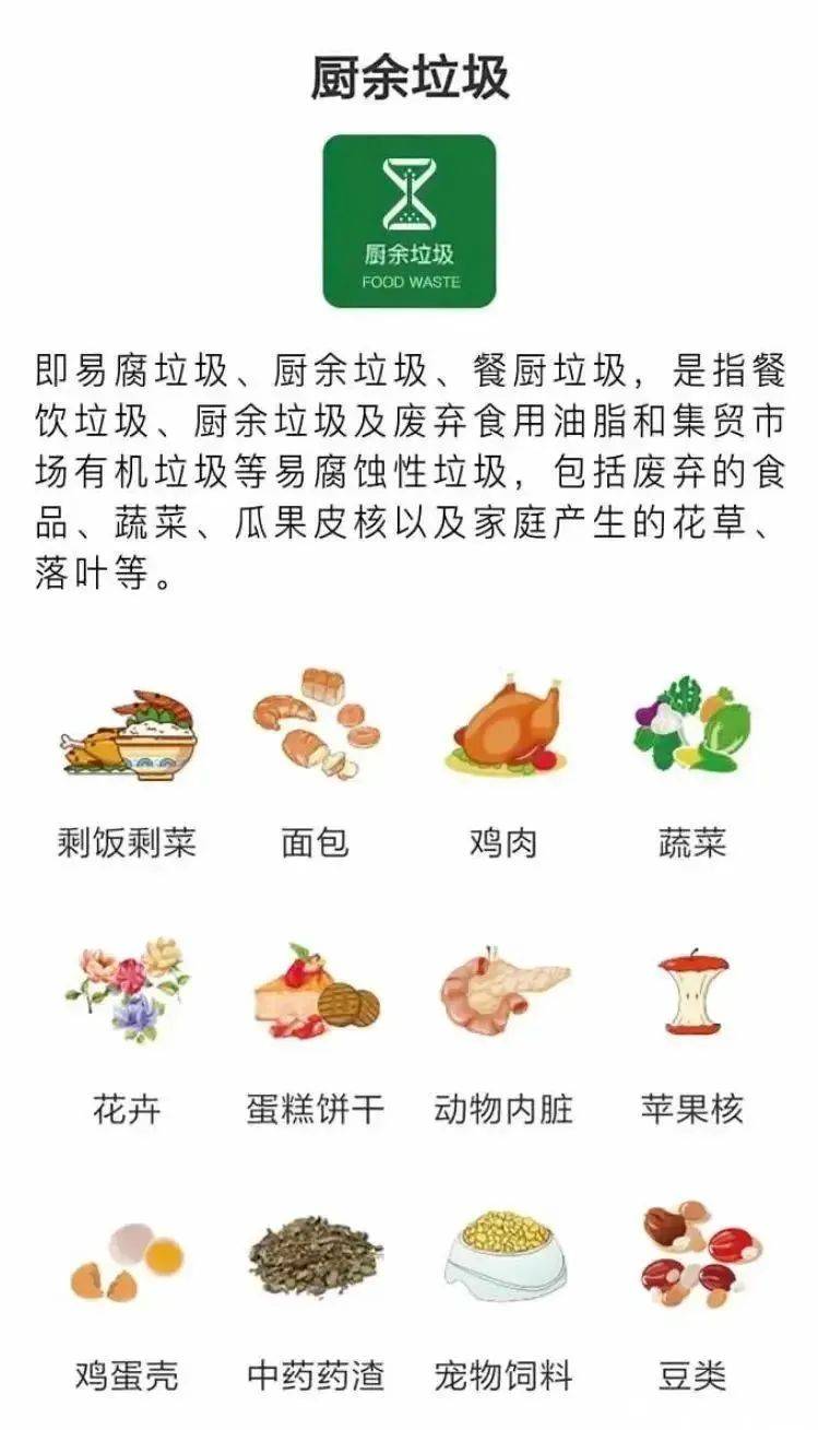 北京市垃圾分类知识指南