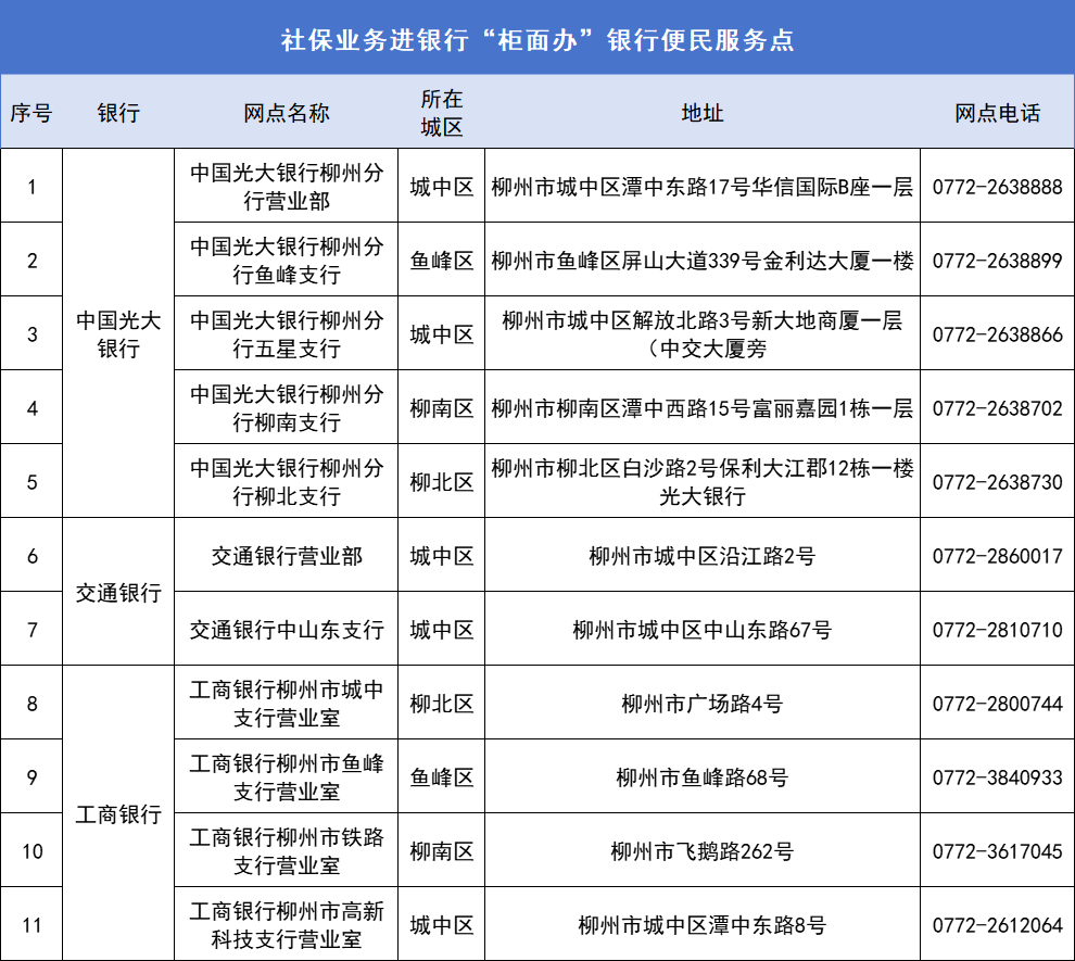 柳州建设银行营业厅可以打流水吗 来自搜狐网