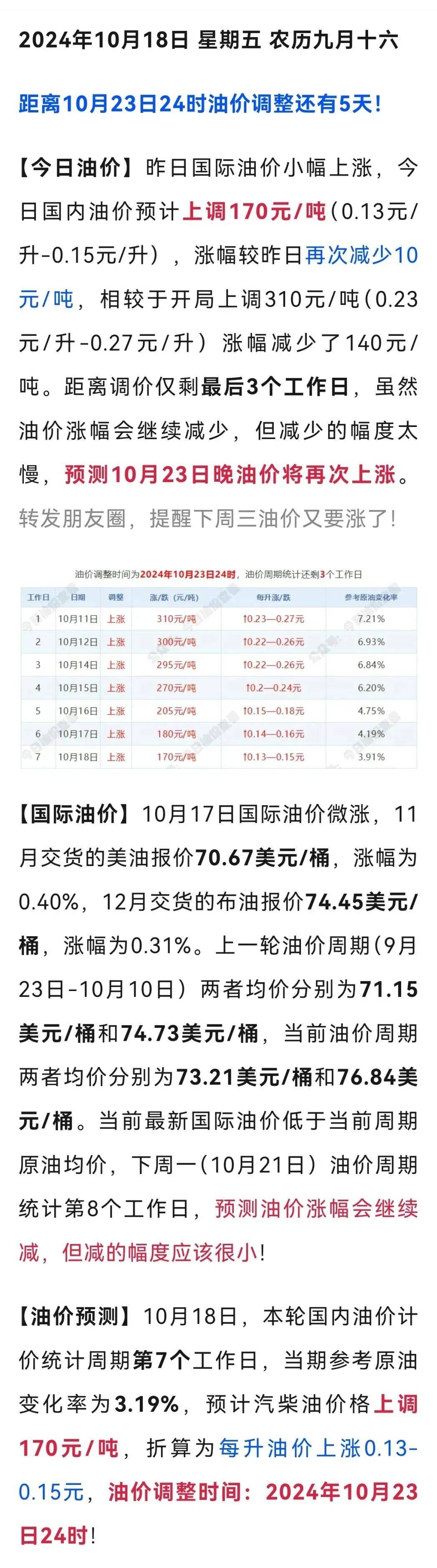 最新油价调整图片