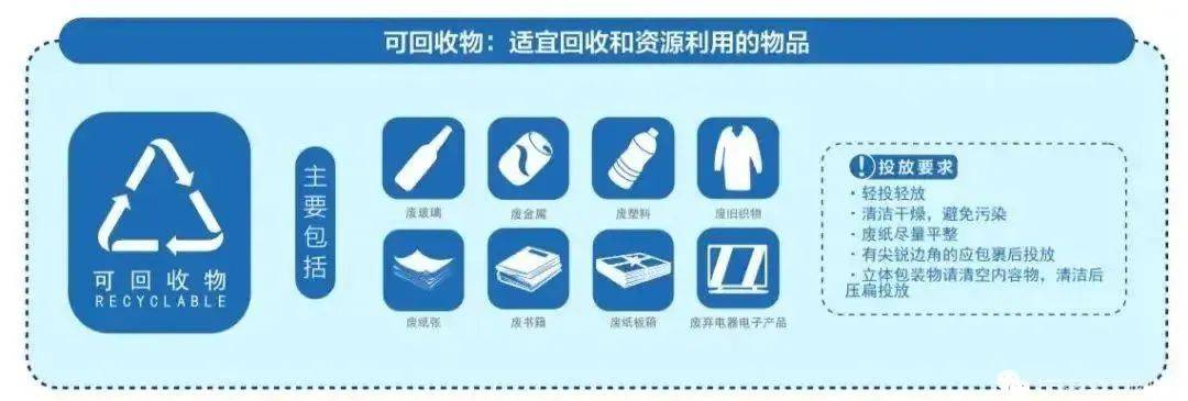 北京市垃圾分类知识指南