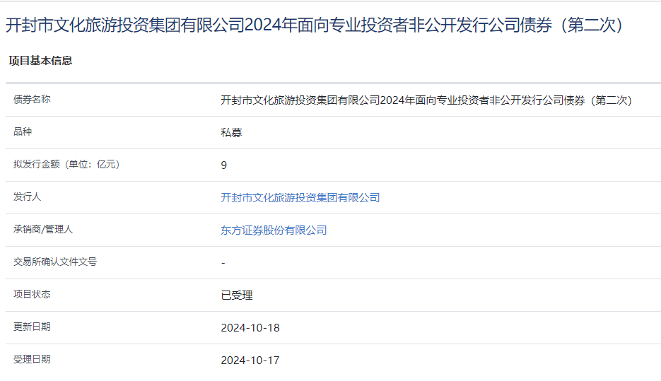 开封文投集团拟发行9亿元公司债，获上交所受理