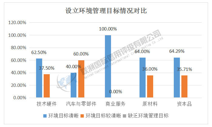 ESG之E维度的分析——2024年新能源汽车产业链细分行业上市公司