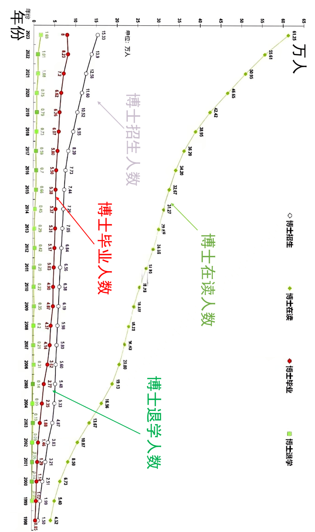 看完这个数据我悟了!