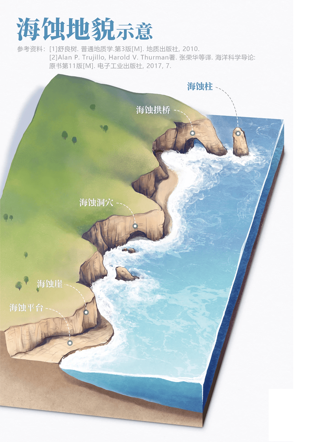 海沟形成示意图过程图片