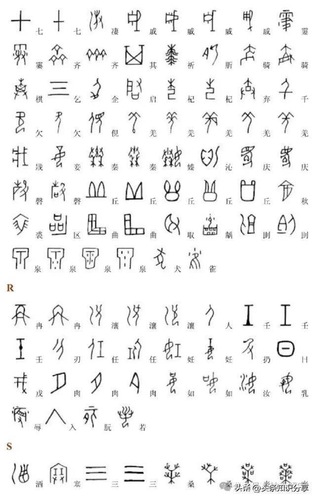 全部1400个甲骨文汉字对照表!