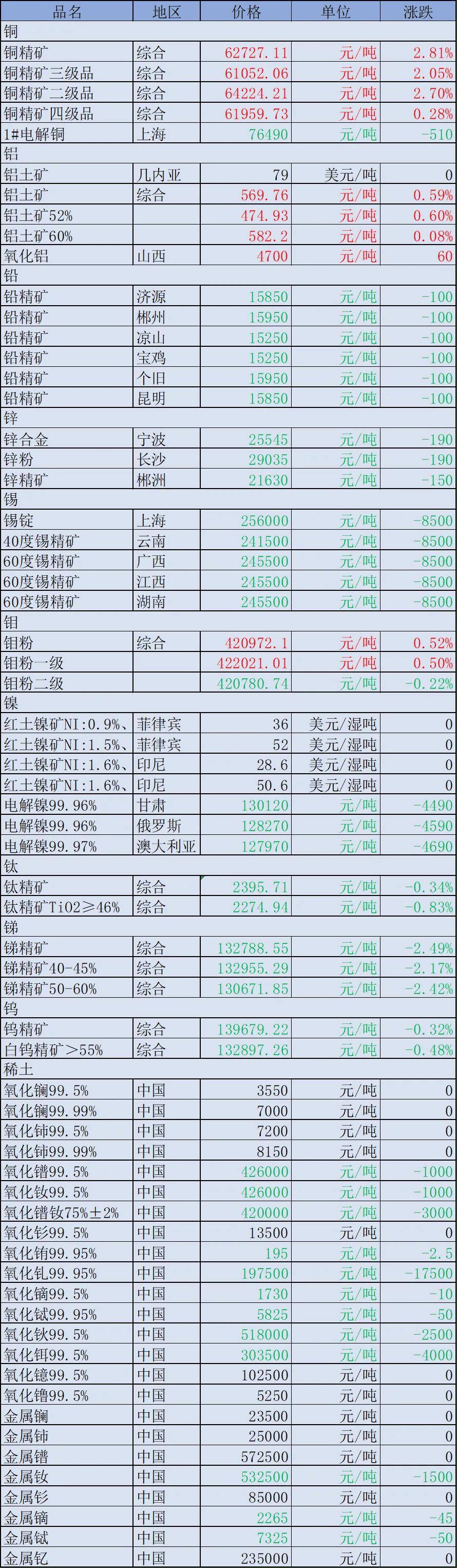 强力磁铁价格=强力磁铁价格 强力磁铁厂家