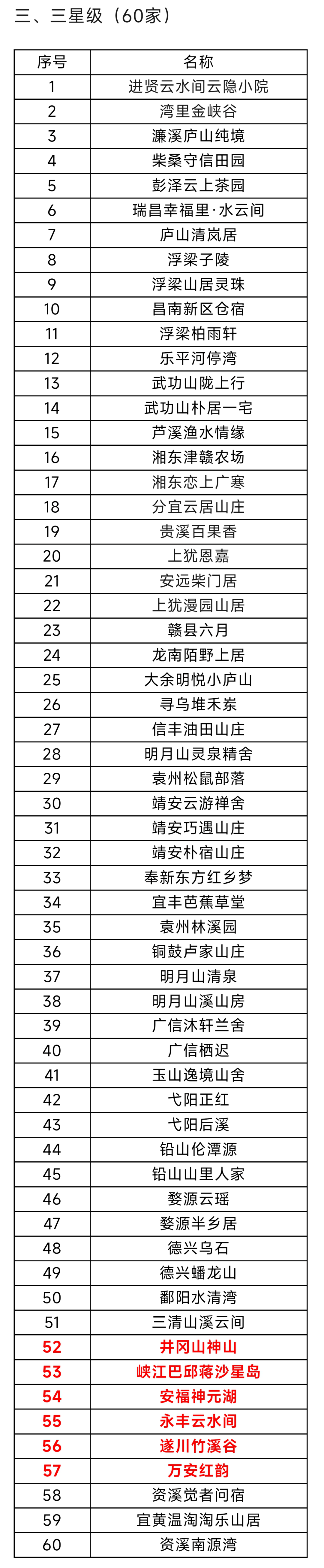 正在公示!吉安10家上榜