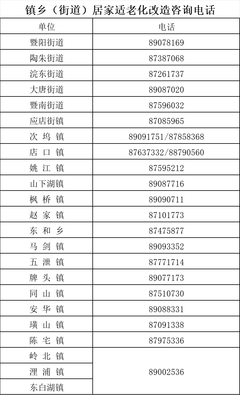 诸暨这部分家庭,咨询电话公布.