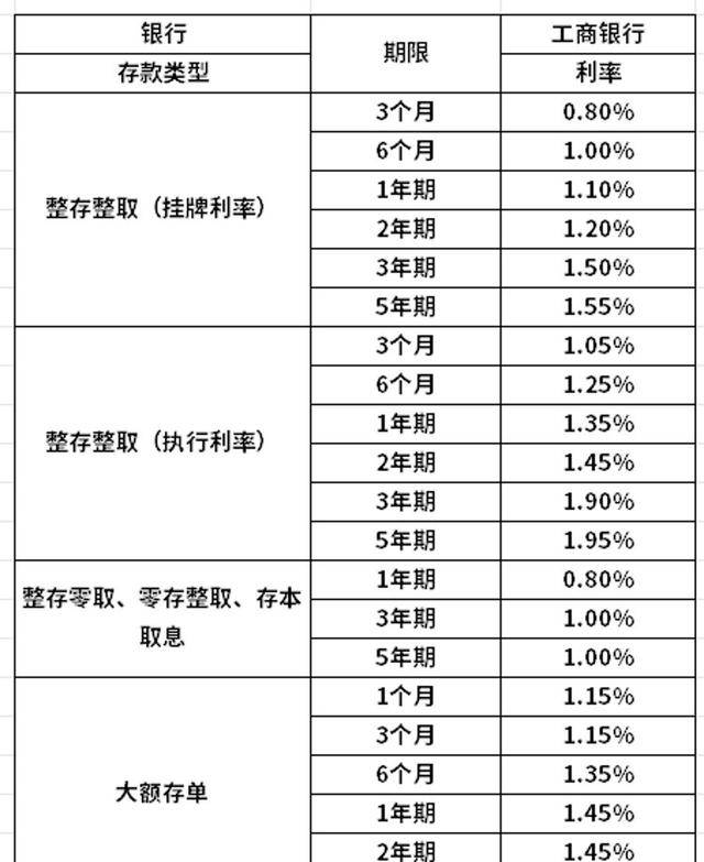 年利率公式图片