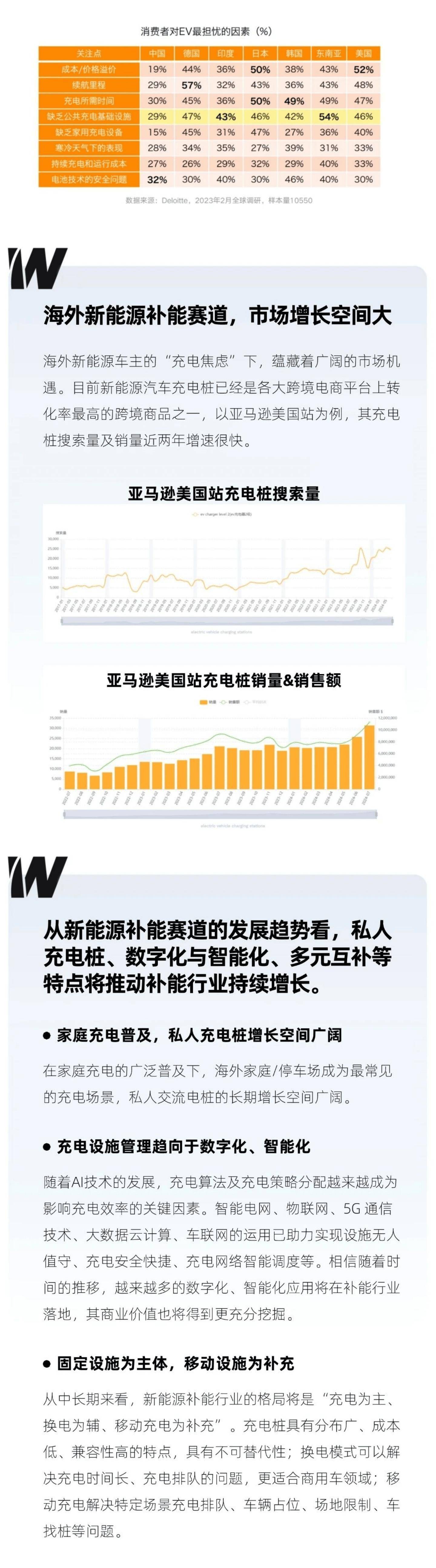 西窗科技揭秘：2024欧美新能源车充电桩市场新动向