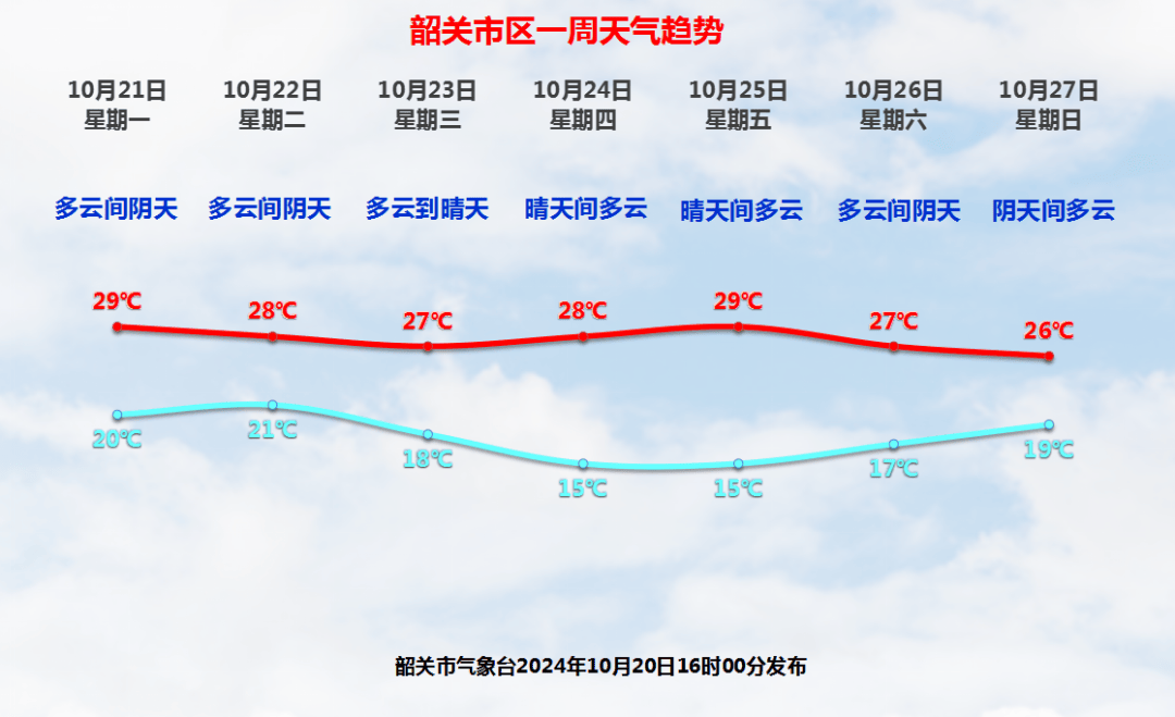 广东韶关天气图片