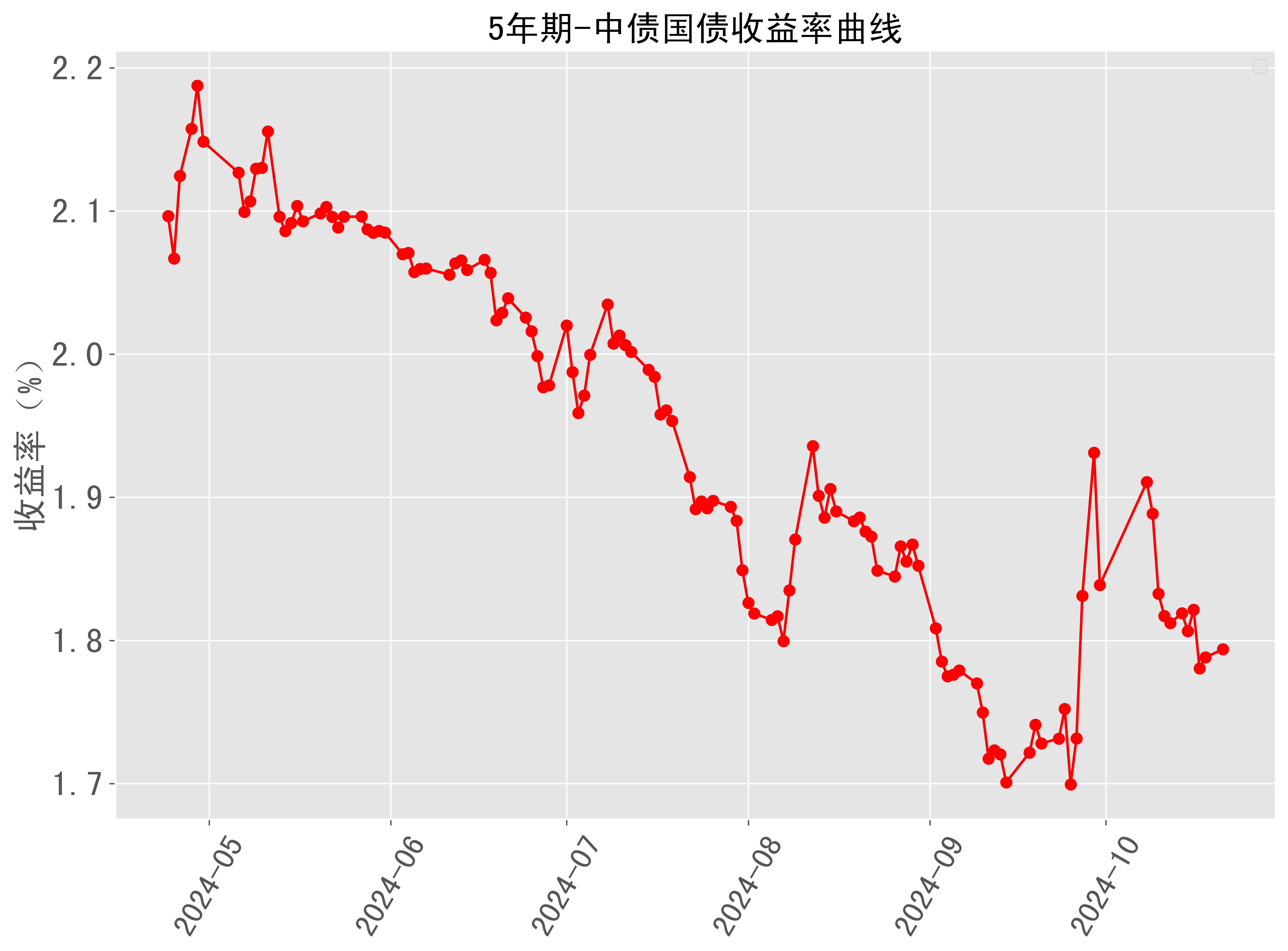 国债逆回购走势图图片