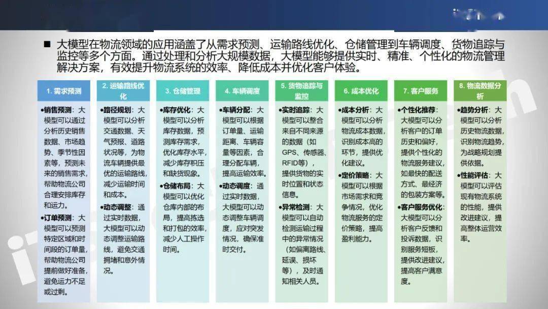 2024交通大模型应用场景概要