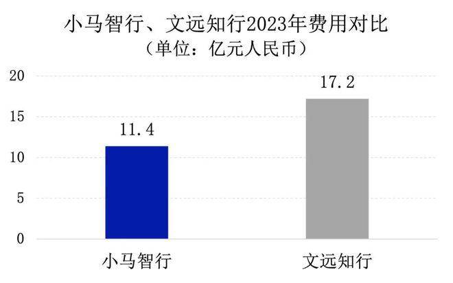 小马智行、文远知行，谁是 Robotaxi 第一股？