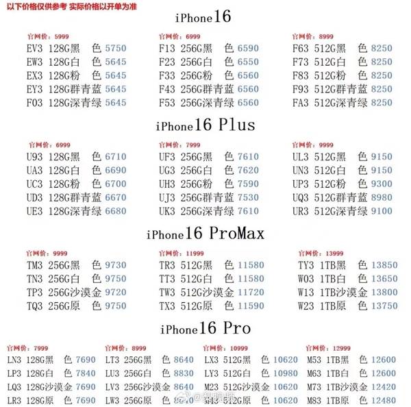 华强北商家：iPhone 16全机型破发