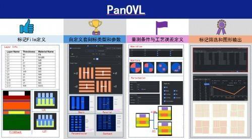 东方晶源PanGen商标平台再添新成员 套刻标记优化工具PanOVL上线