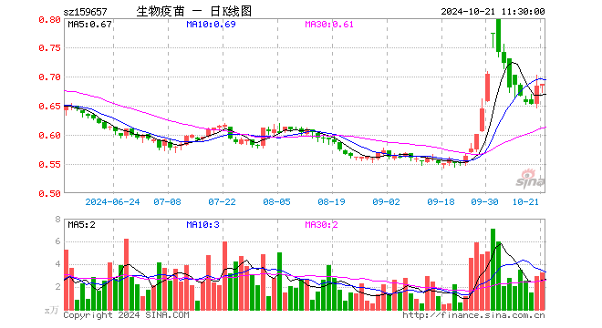 疫苗瓶投资(疫苗瓶制造商上市公司有哪些)