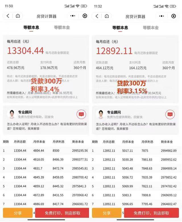 深圳贷款300万利息可省15万,首套利率降至3.15%