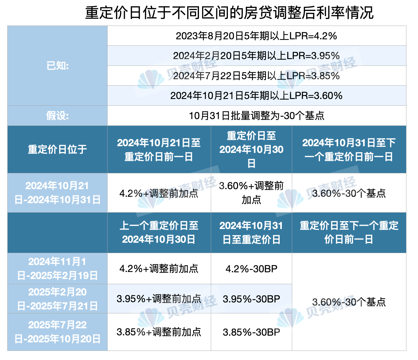 靴子落地！5年期以上LPR再降25个基点 存量房贷月供省多少