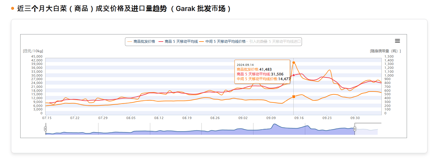 百元一斤，中国白菜拿下韩国人