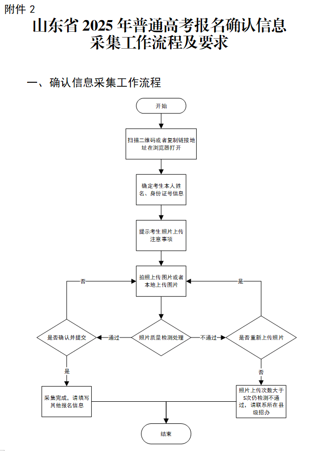 山东2025年高考明日起报名，这些注意事项请查收！