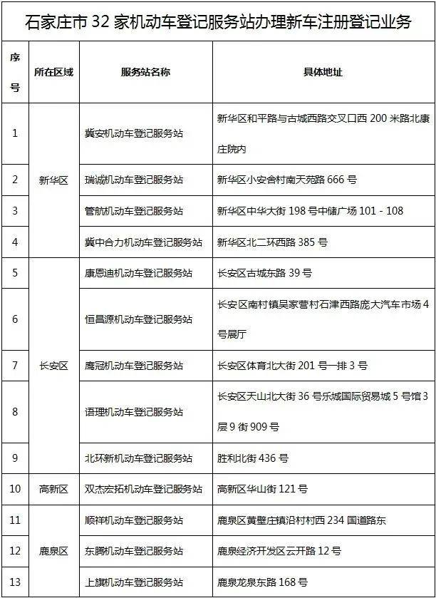 新车注册登记地