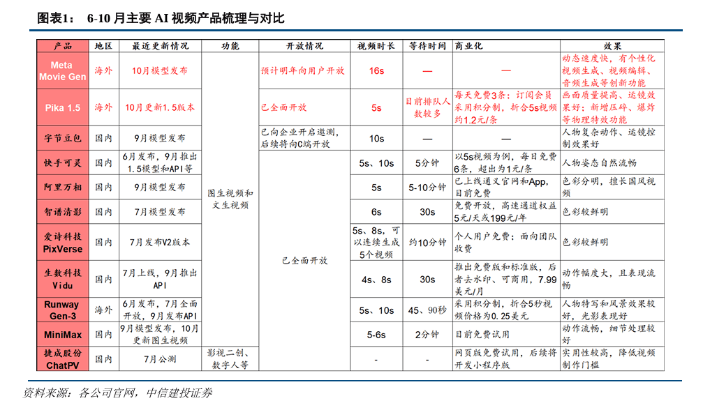 AI视频赛道，要变天了