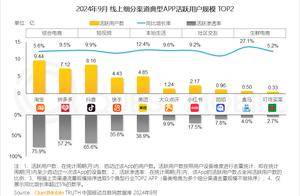 2024年渠道营销洞察：一体营销模式助推头部渠道走强