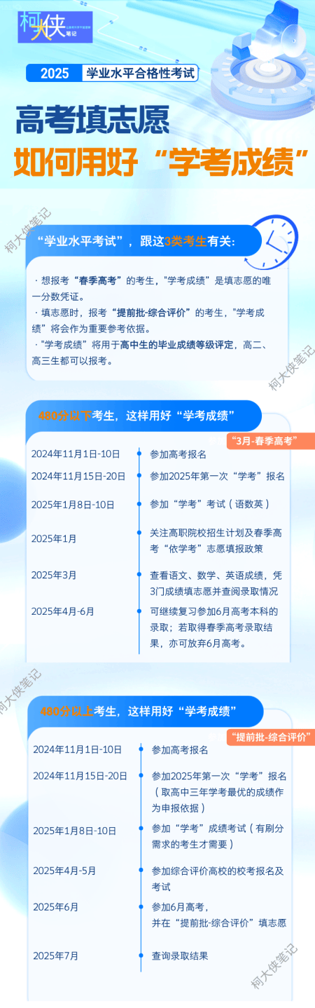 用好“学考成绩”的高考生都上岸了！2025年又该如何应对？