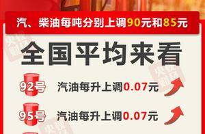 今晚油价上调！加满一箱油将多花3.5元