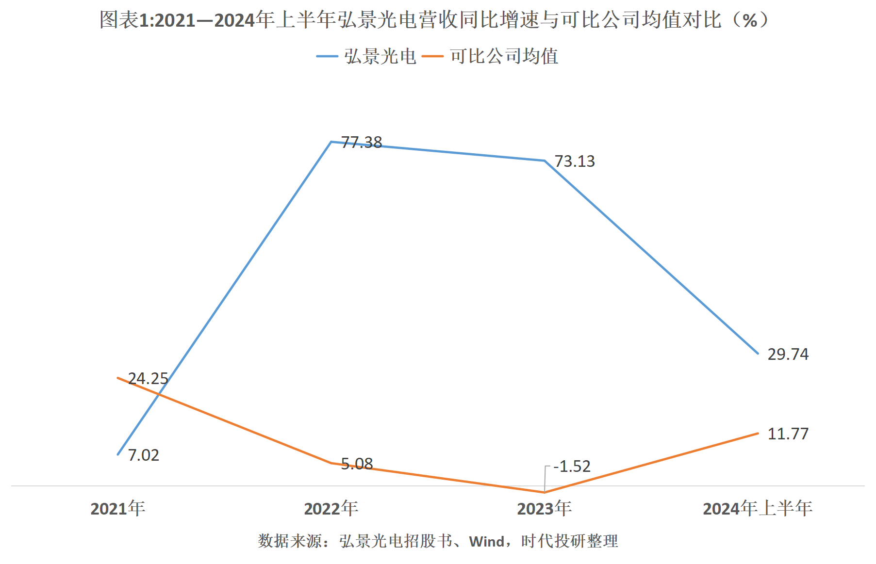 弘景光电董事长MBA学位来自“野鸡大学”，抢单联创电子，高毛利率可持续性存疑