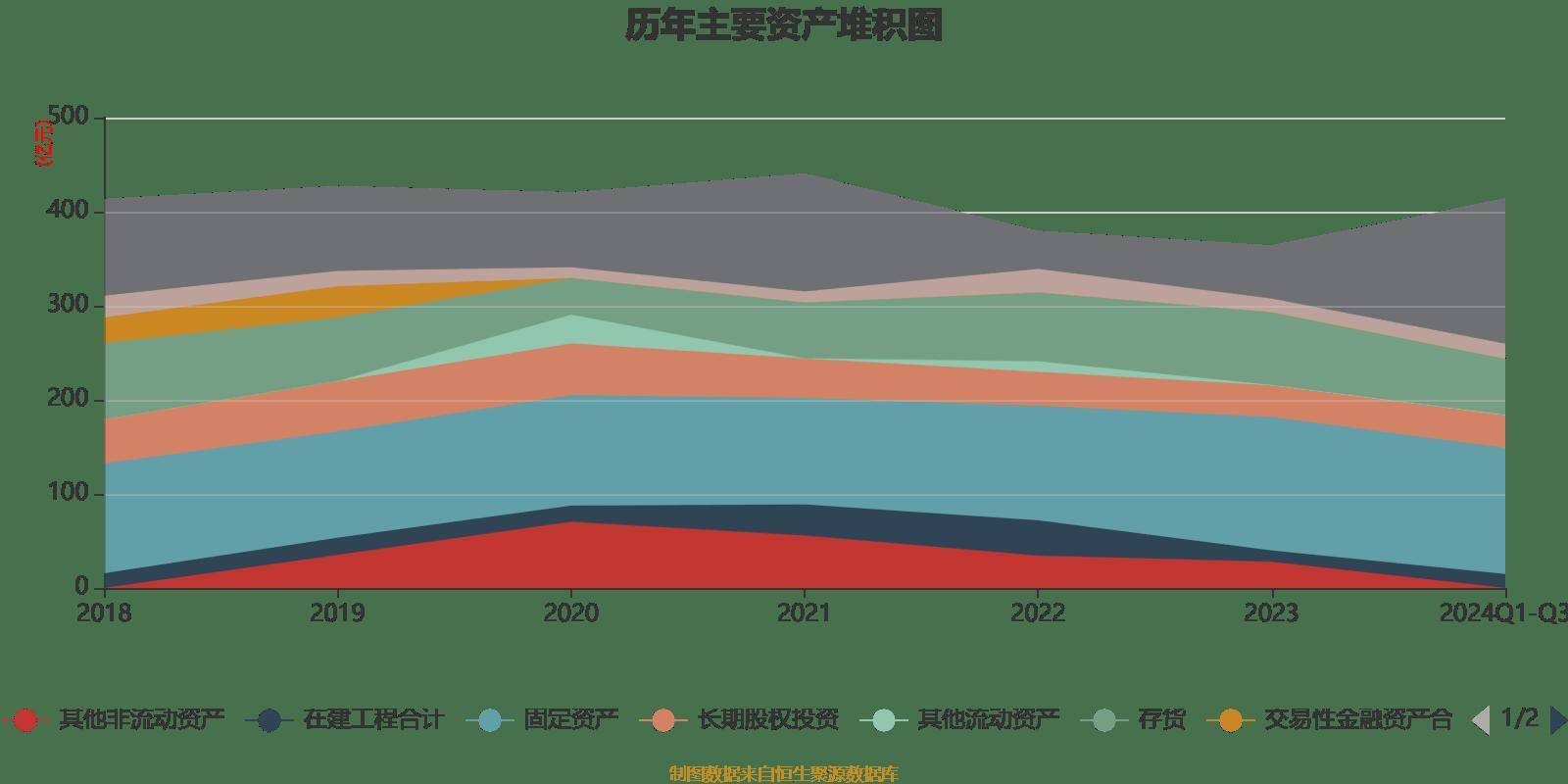 上海石化平面图图片